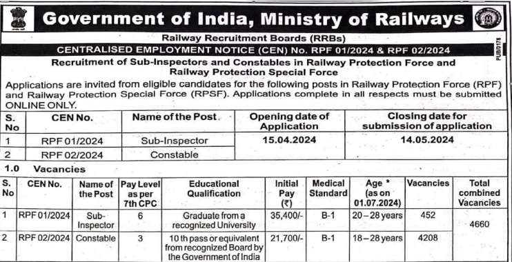 RRB RPF SI Constable Recruitment 2024 [4660 Posts] - Notification BY naukridekho123.com