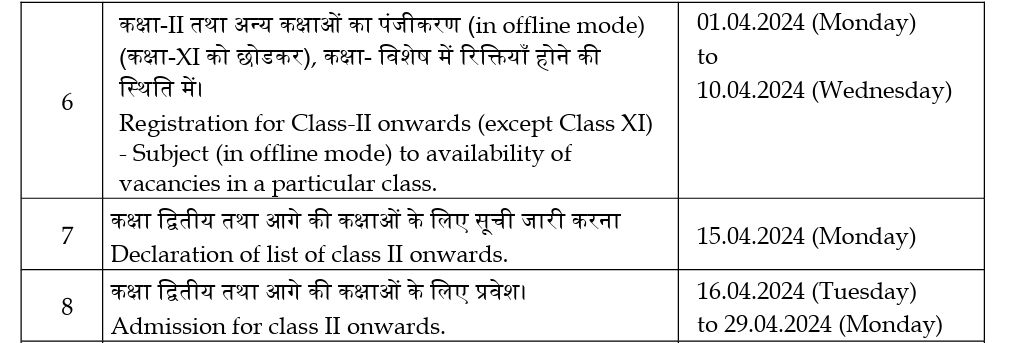 KVS Admission 2024-25