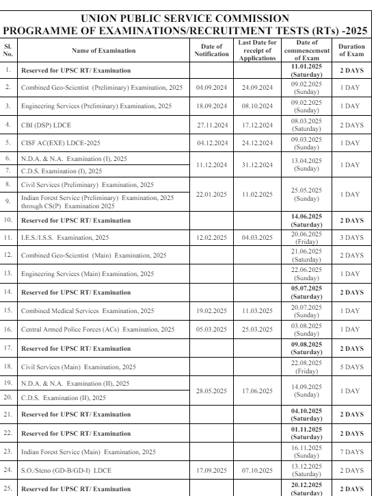 UPSC Exam Calendar 2025