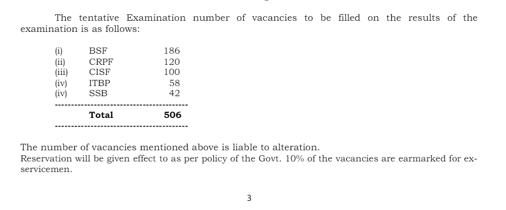 UPSC CAPF AC Recruitment 2024 for 506