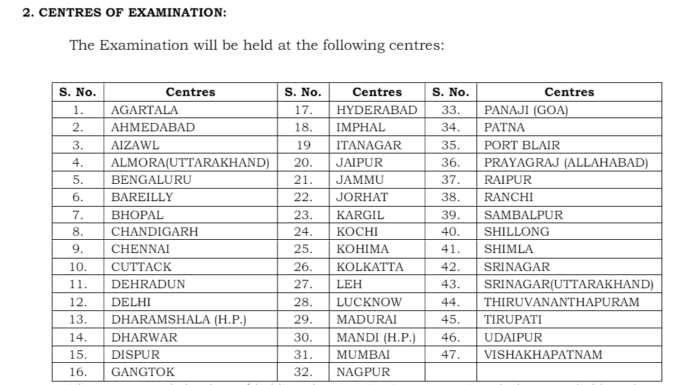 UPSC CAPF AC Recruitment 2024 for 506